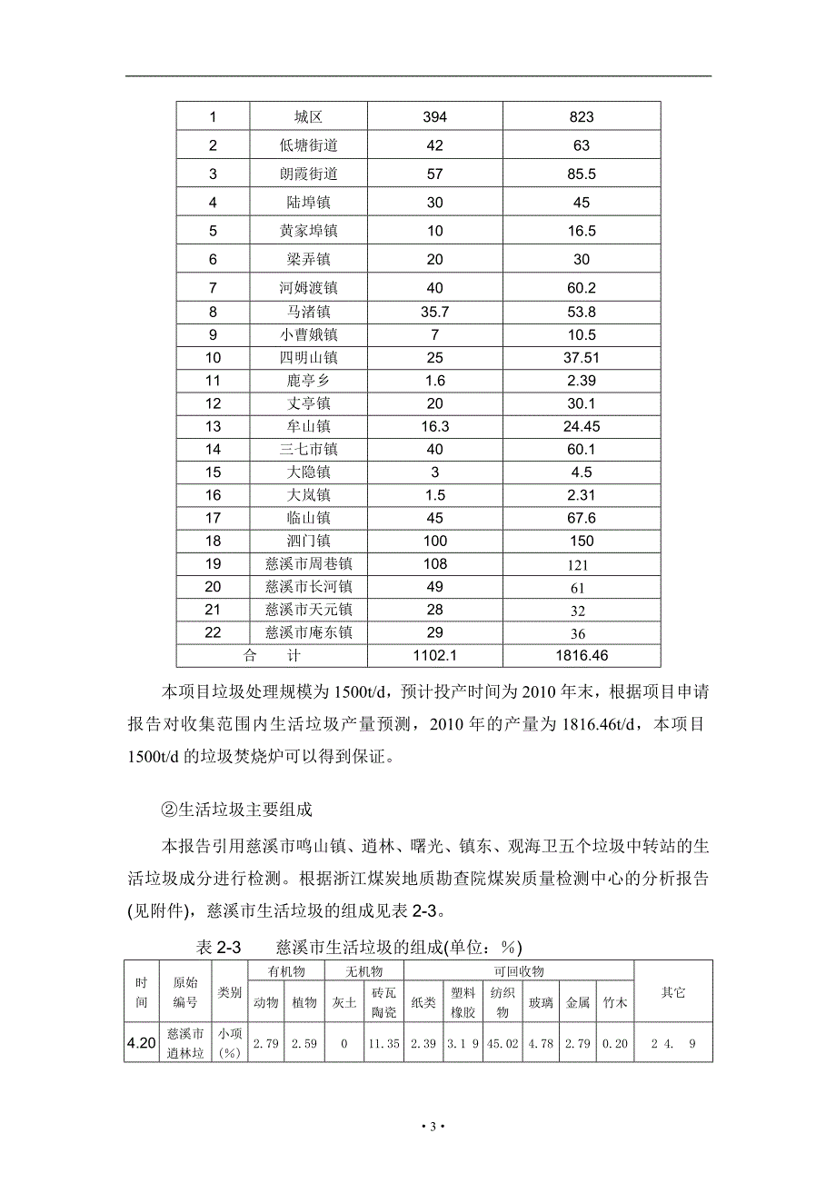 宁波众茂姚北热电有限公司_第4页