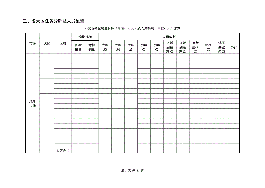 酒业公司地州经理薪酬办法(第一稿)_第2页