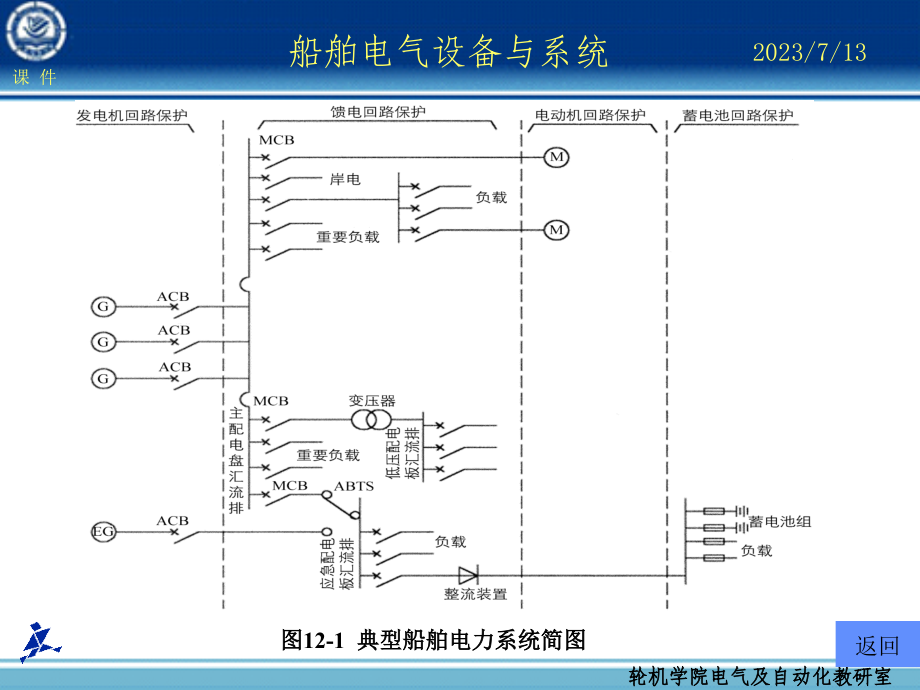 船舶电气设备及系统 船舶电力系统的组成_第4页