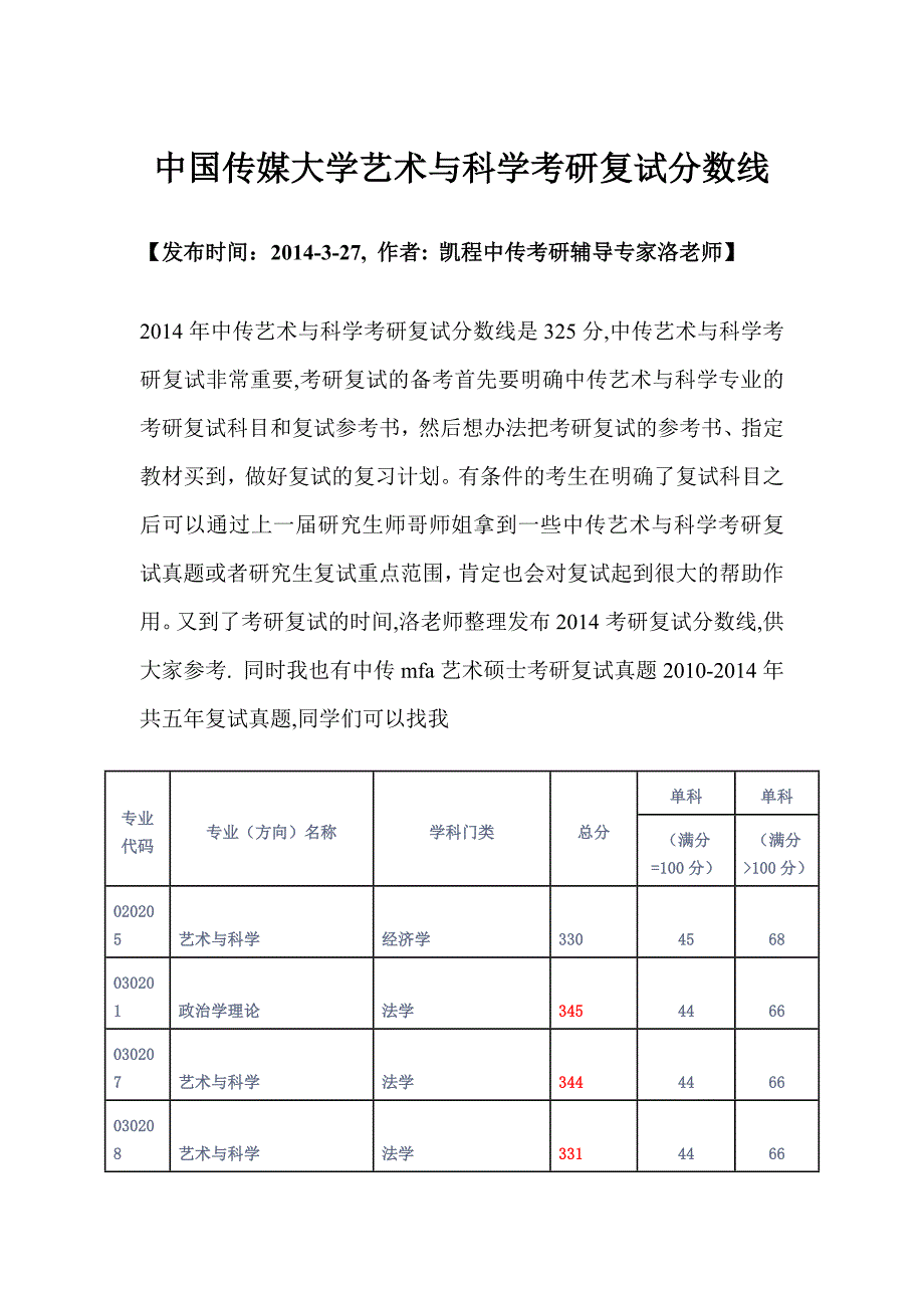 中国传媒大学艺术与科学考研复试分数线_第1页