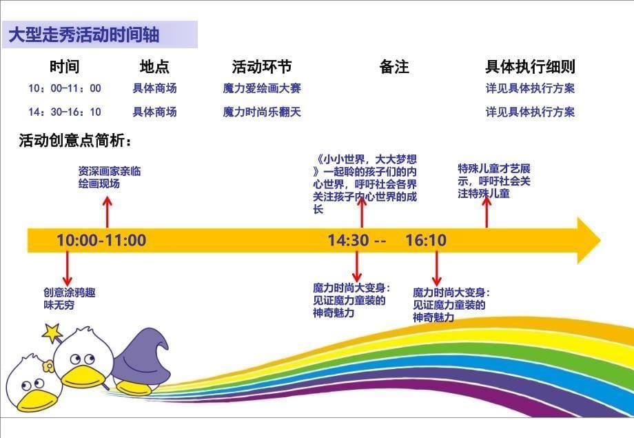 【魔力童画，时尚六一】可可鸭大型公益六一儿童节路演活动策划案_第5页