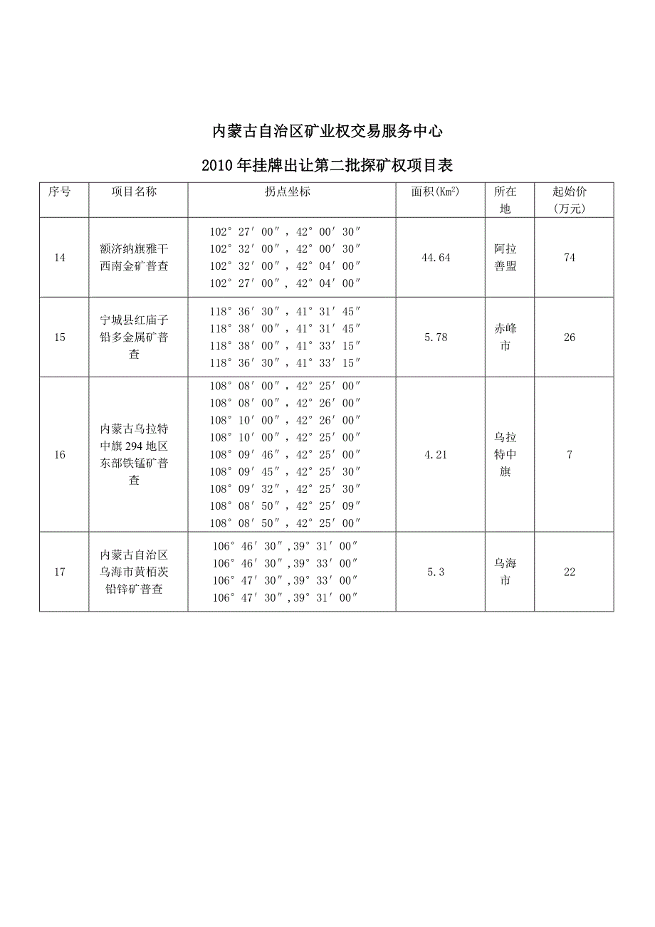 2010年挂牌出让第二批探矿权项目表_第3页