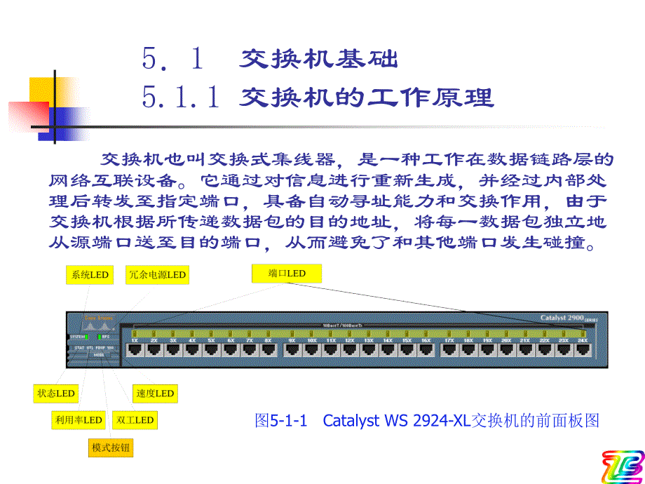 课题五 交换机的基本功能、工作原 理、性能参数、登录方式_第3页