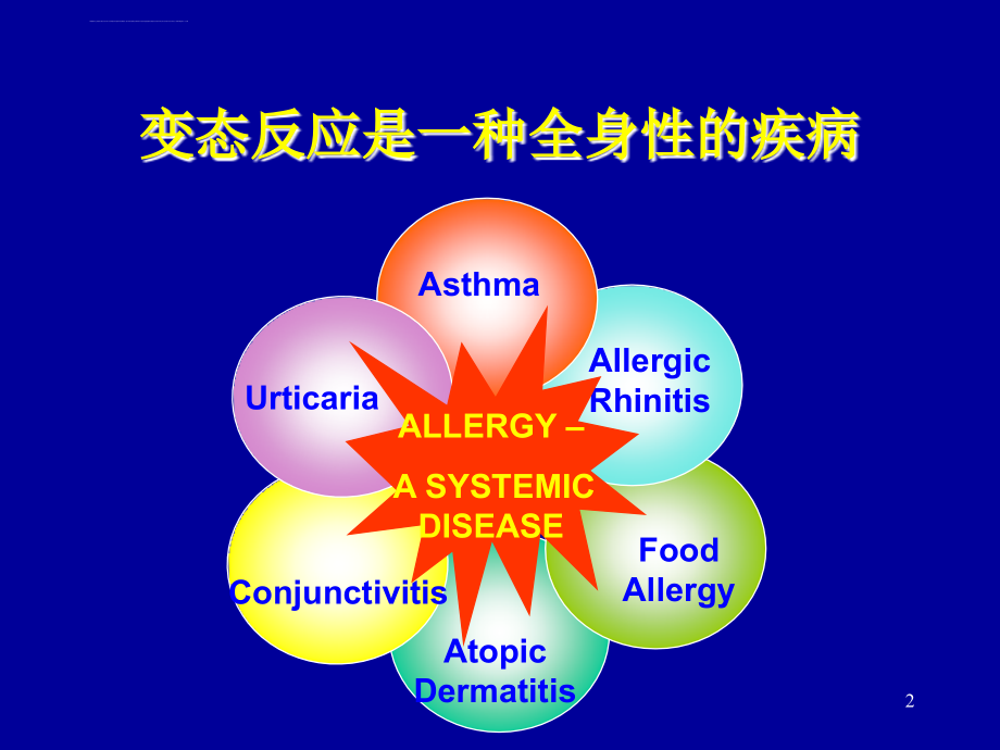 哮喘的诊断与治疗课件_第2页