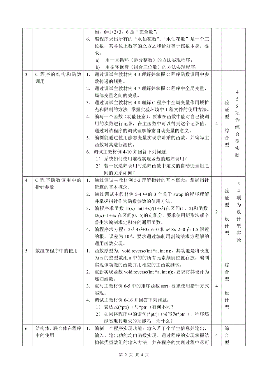 程序设计基础课程实验教学大纲_第2页