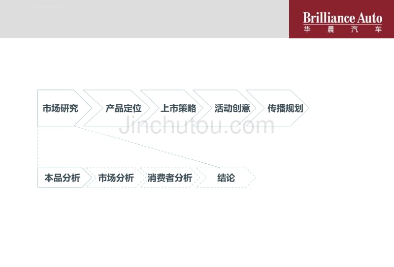 中华h530上市推广策划_第2页