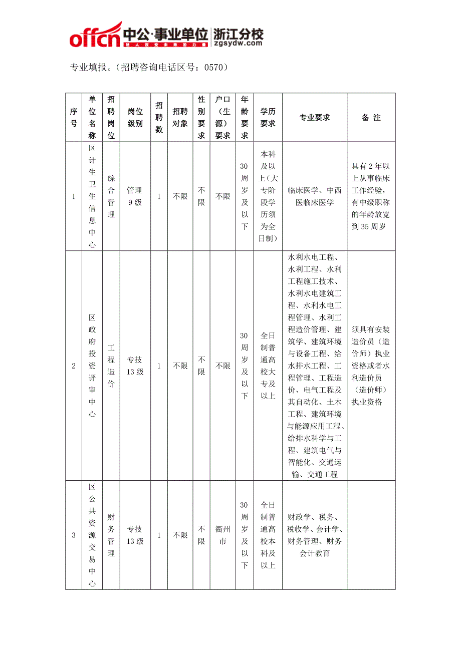 衢州柯城区事业单位招聘：2015年衢州市柯城区属事业单位公开招聘计划表_第2页