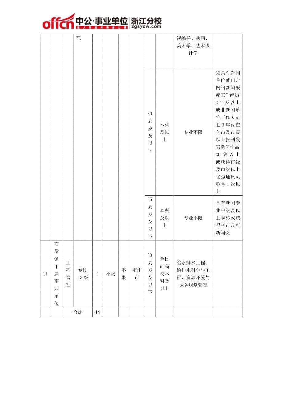 衢州柯城区事业单位招聘：2015年衢州市柯城区属事业单位公开招聘计划表_第5页