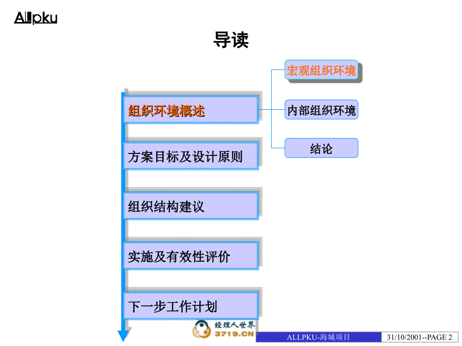 组织结构初步设想_第2页