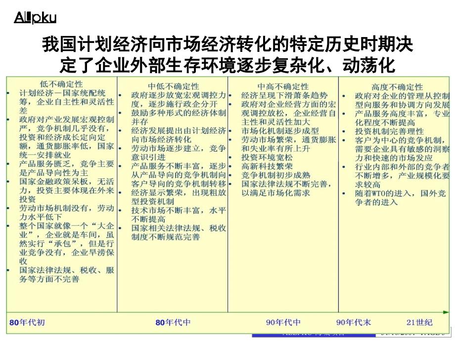 组织结构初步设想_第3页