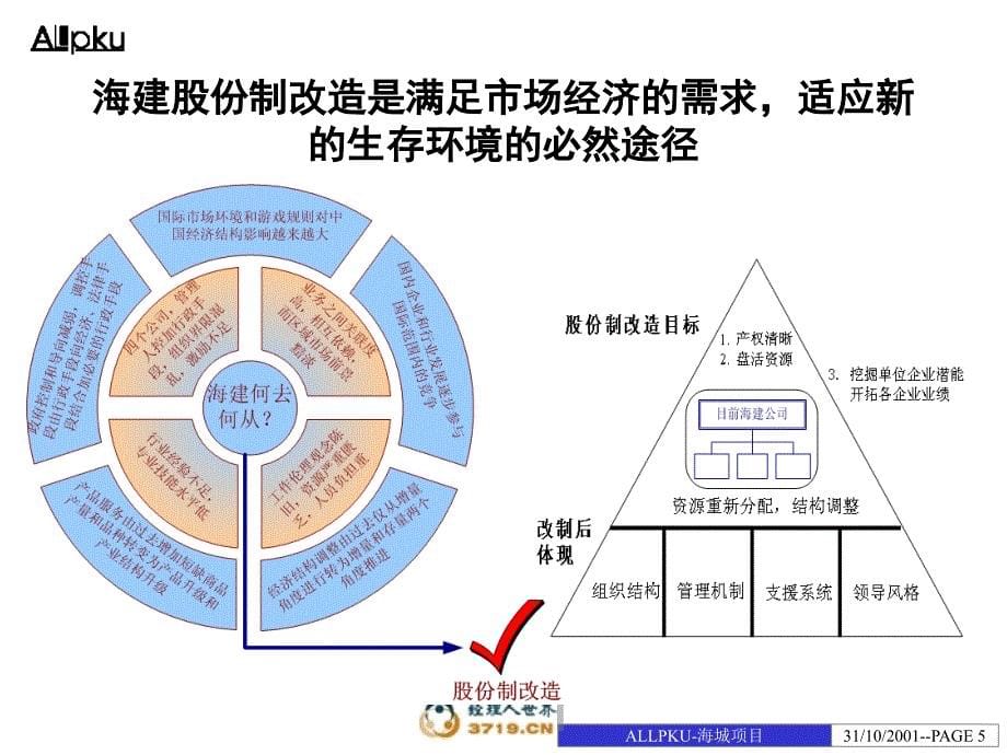 组织结构初步设想_第5页