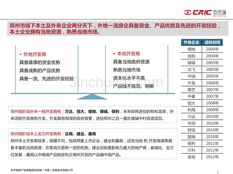 2012郑州房地产企业研究_第2页