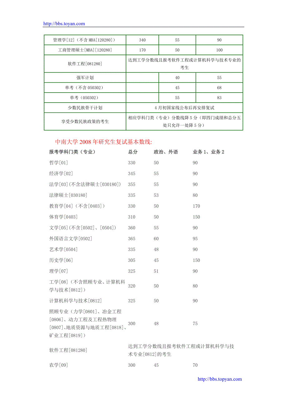中南大学历年考研复试分数线(05年-12年)_第3页