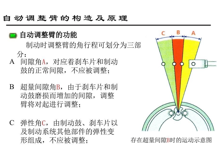 载重汽车制动系统自动调整臂结构原理_第5页