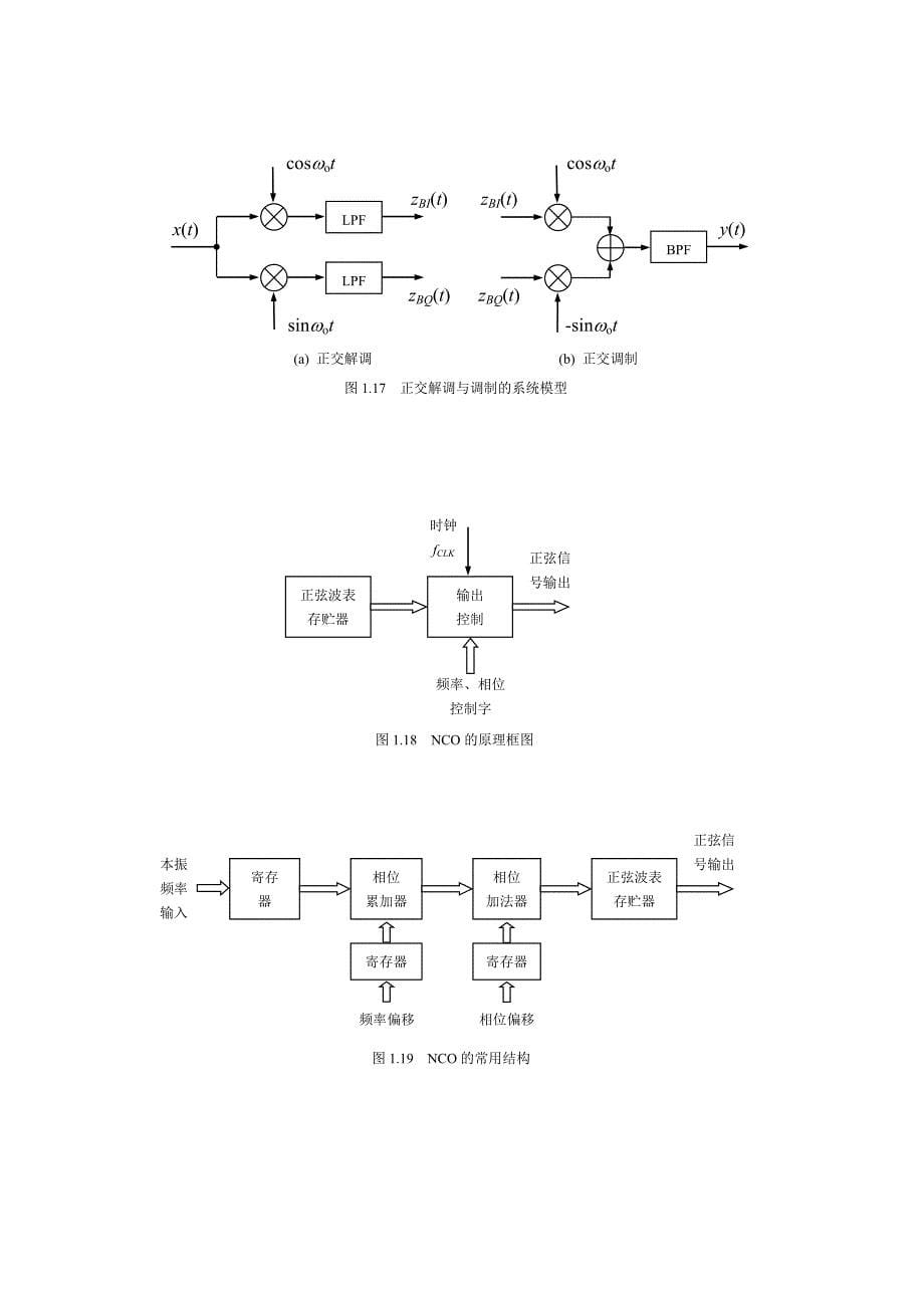 软件无线电技术基础图稿_第5页