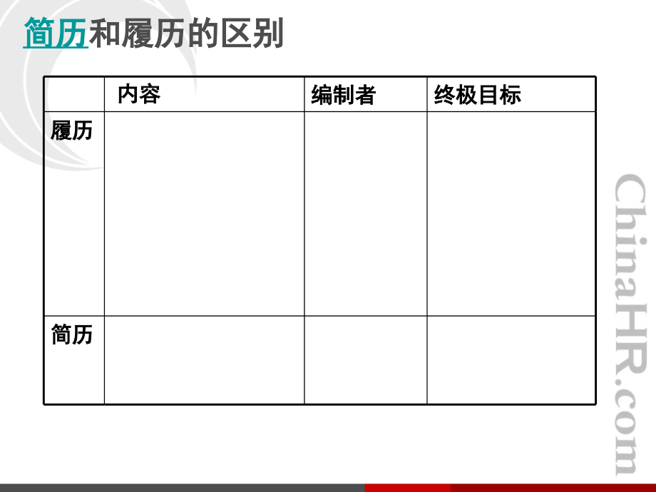 履历表分析技术_第3页