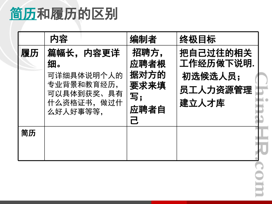 履历表分析技术_第4页