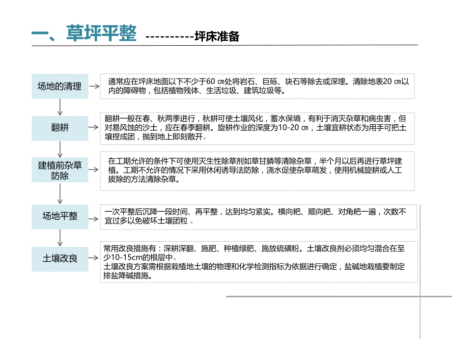 绿化施工作业指导书_第2页