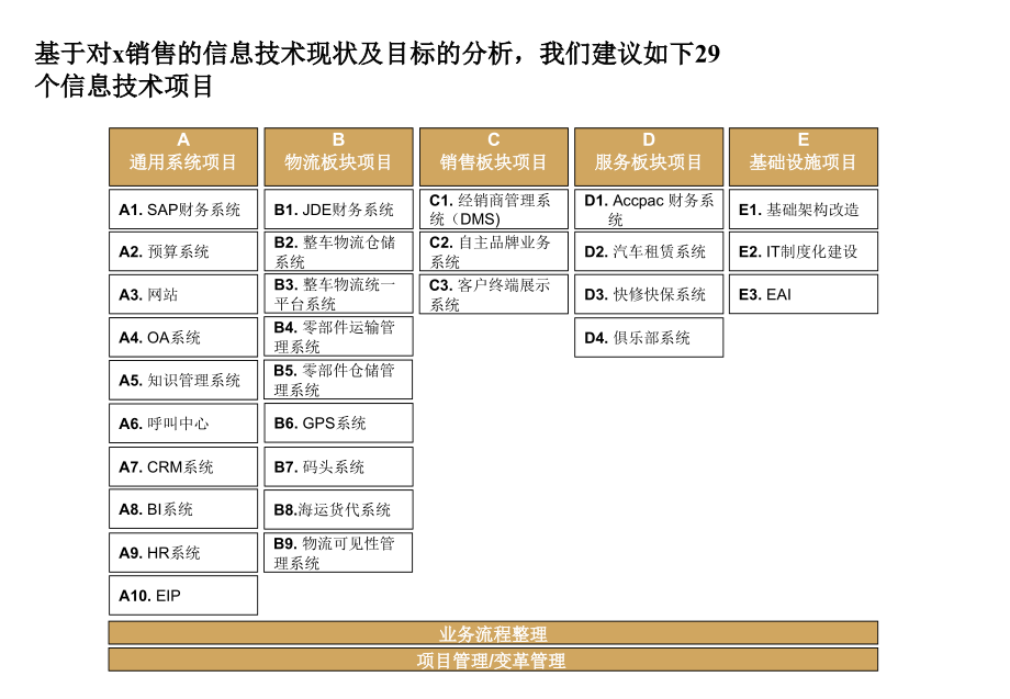 x销售IT项目设计_第3页