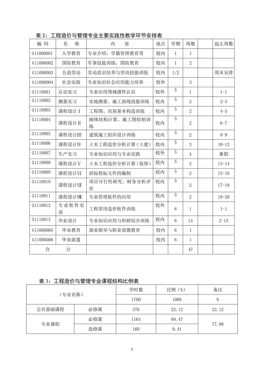 培养计划高职20102_第5页