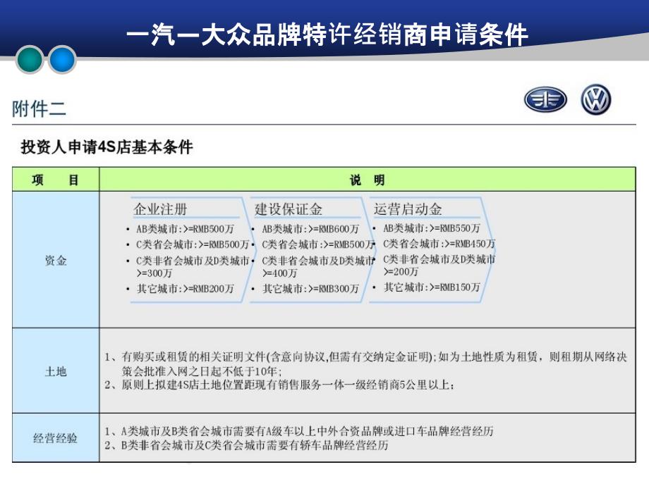 渠道管理第四讲——渠道成员选择_第4页