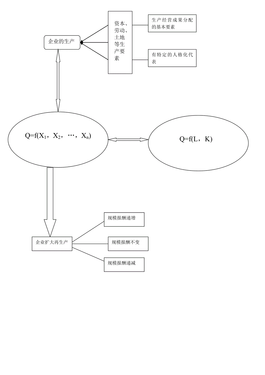 企业的生产与扩大再生产_第1页