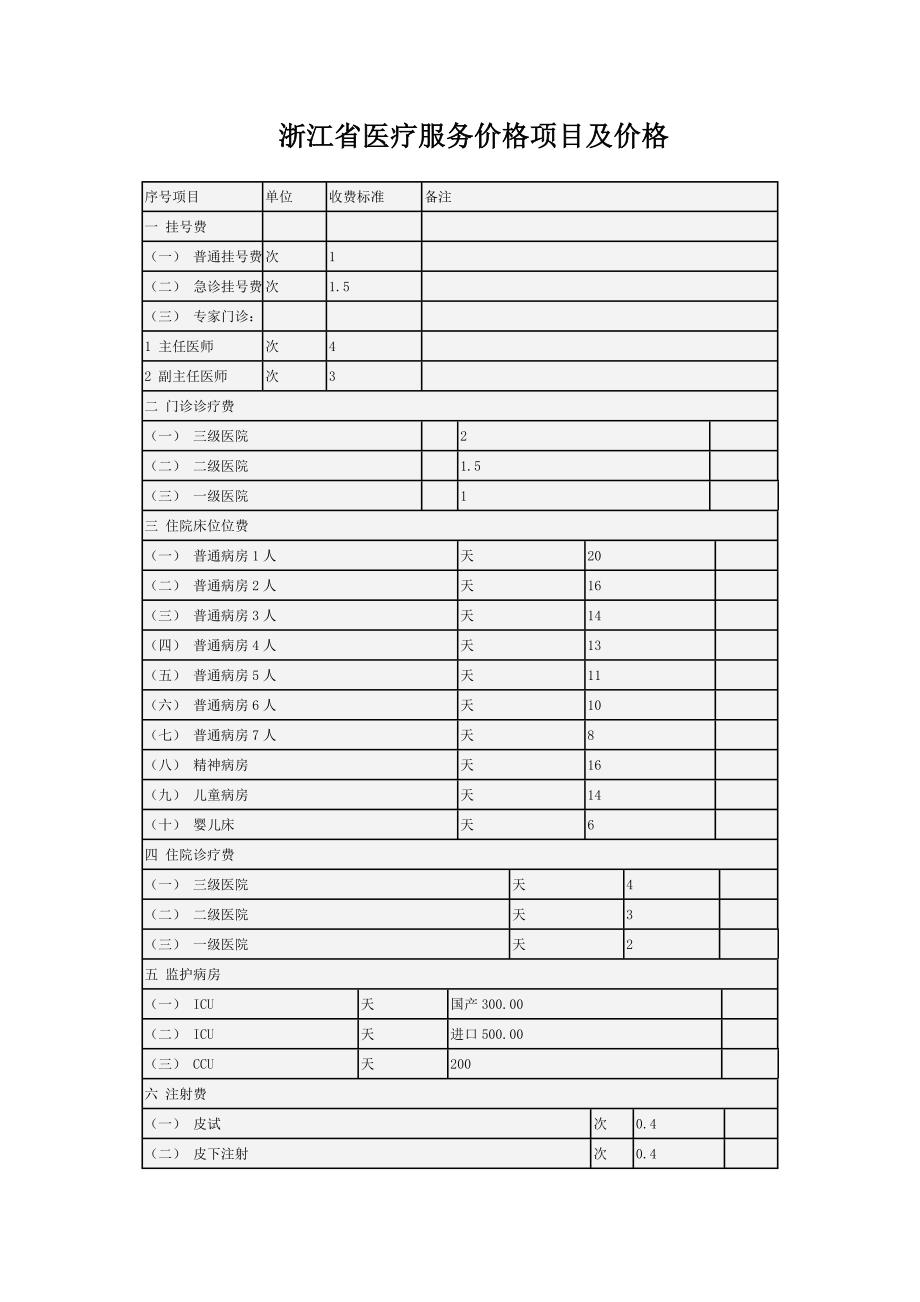 浙江省医疗服务价格项目及价格_第1页