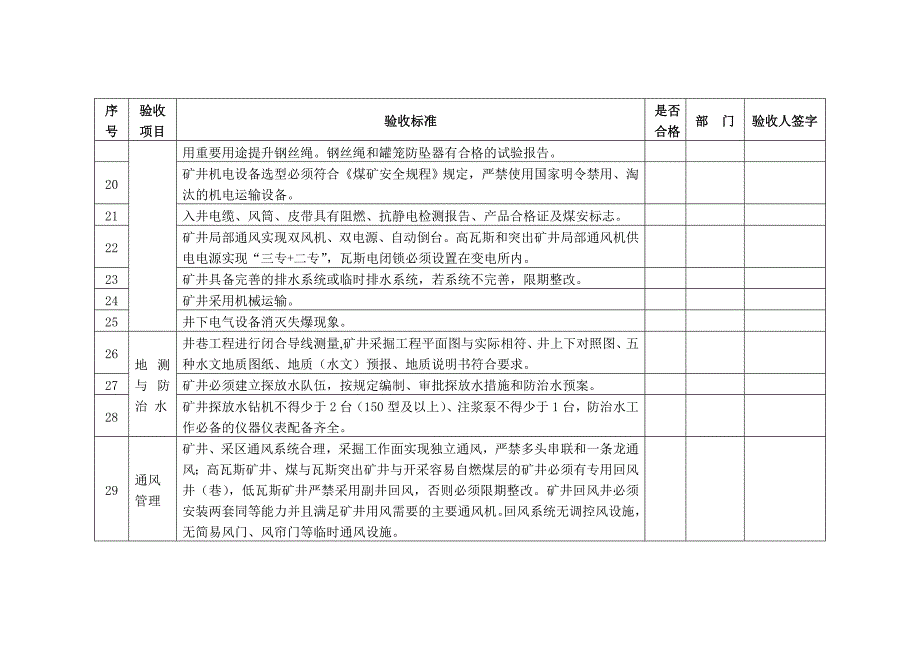 兼并重组矿井复产验收表_第3页