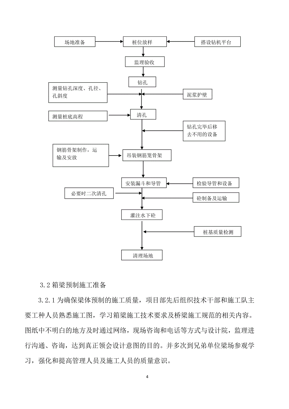 箱梁预制专项施工方案_第4页