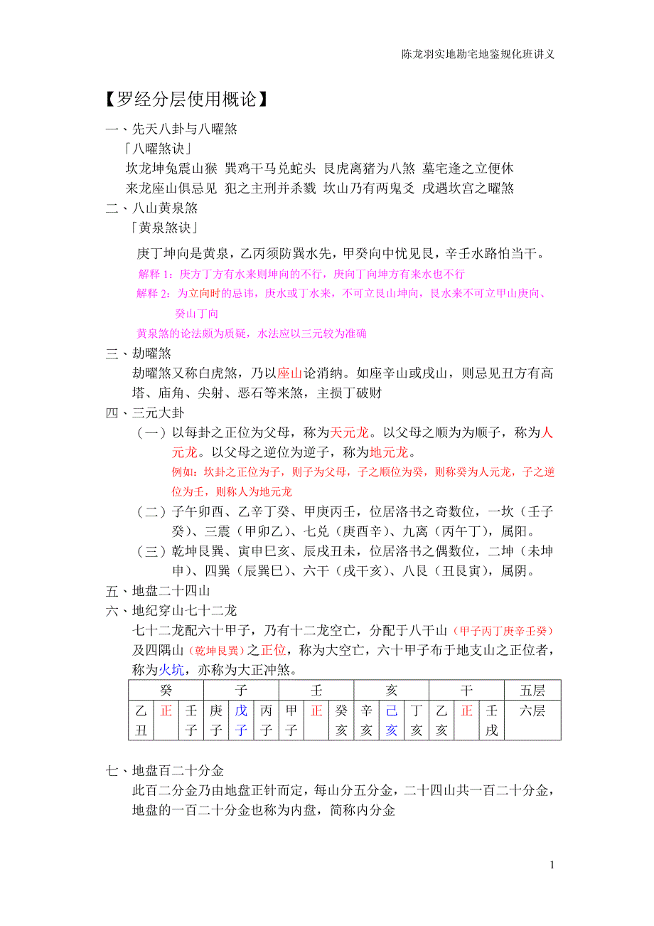 陈龙羽-实地勘宅地鉴规化班讲义_第1页