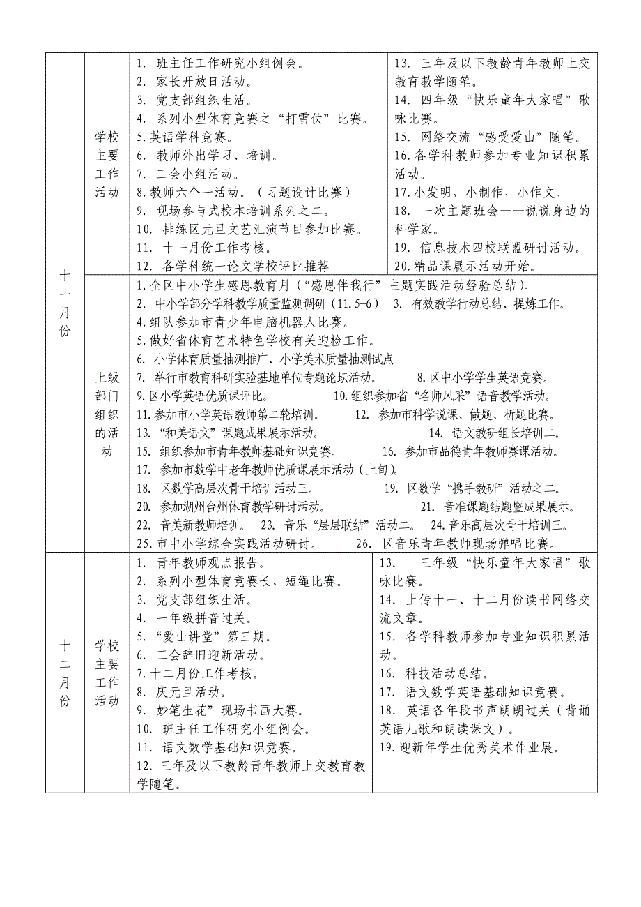 二OO八年度第一学期学校主要工作行事历_第3页