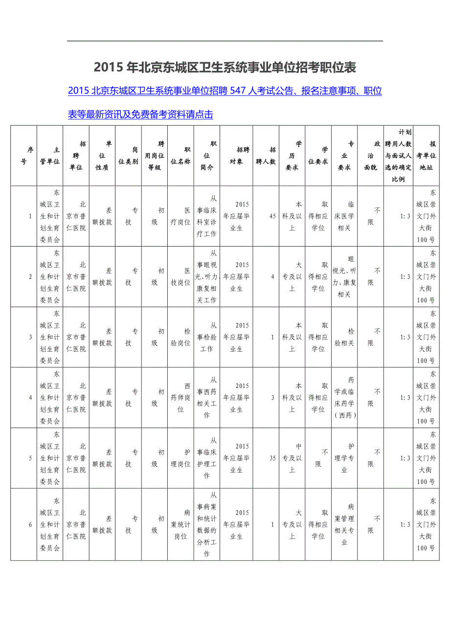 2015年北京东城区卫生系统事业单位招考职位表_第1页