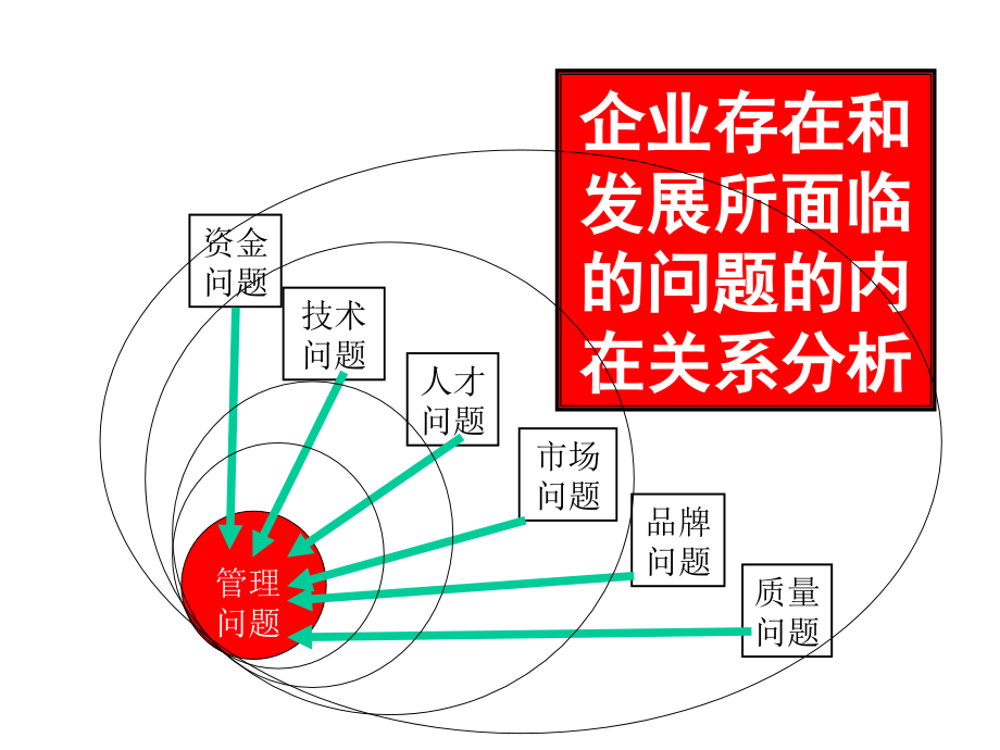 企业员工绩效量化考核的技术和方法_第4页