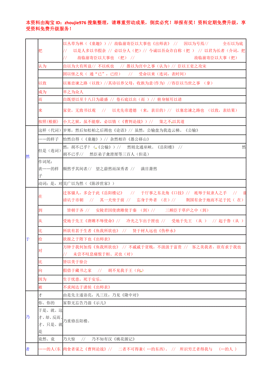 中考语文分类复习：文言虚词汇总_第3页