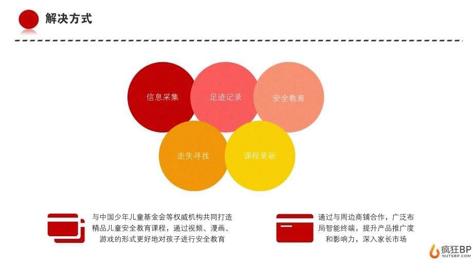 儿童安全教育“守护未来”商业计划书 【疯狂BP制作】_第5页