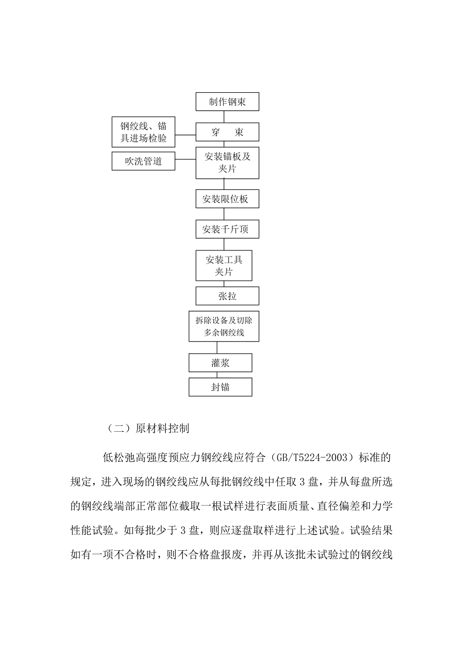 现浇箱梁预应力张拉压浆方案_第4页