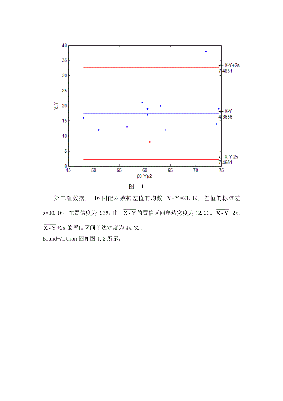 标准差-平均差值法_第3页