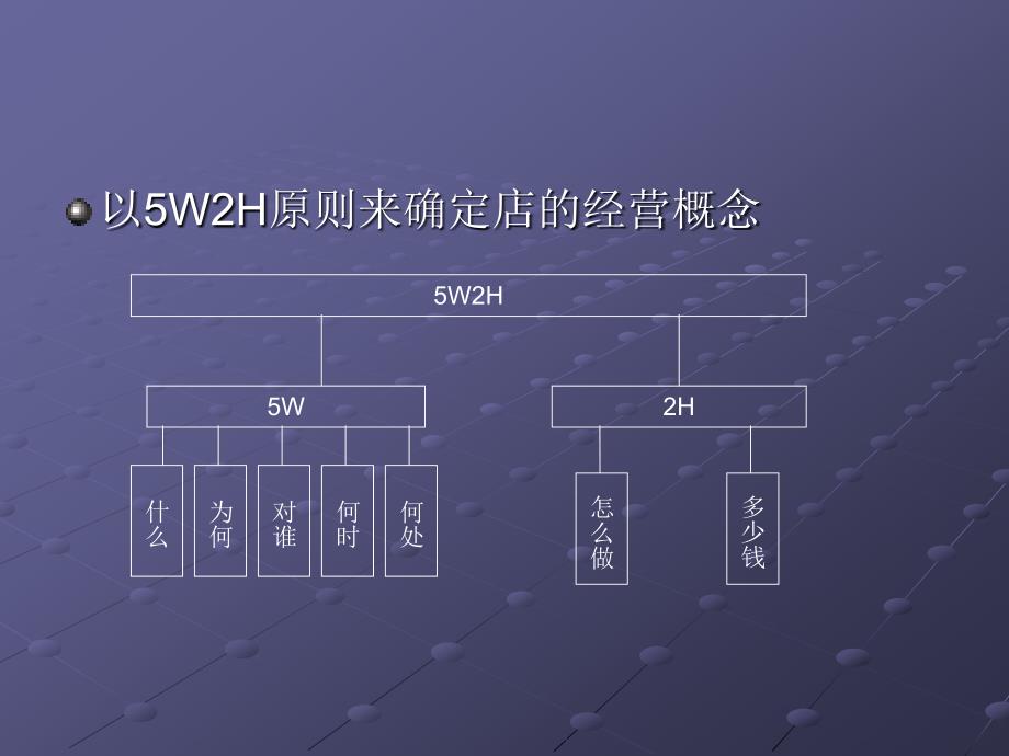 餐厅设计策划_第4页