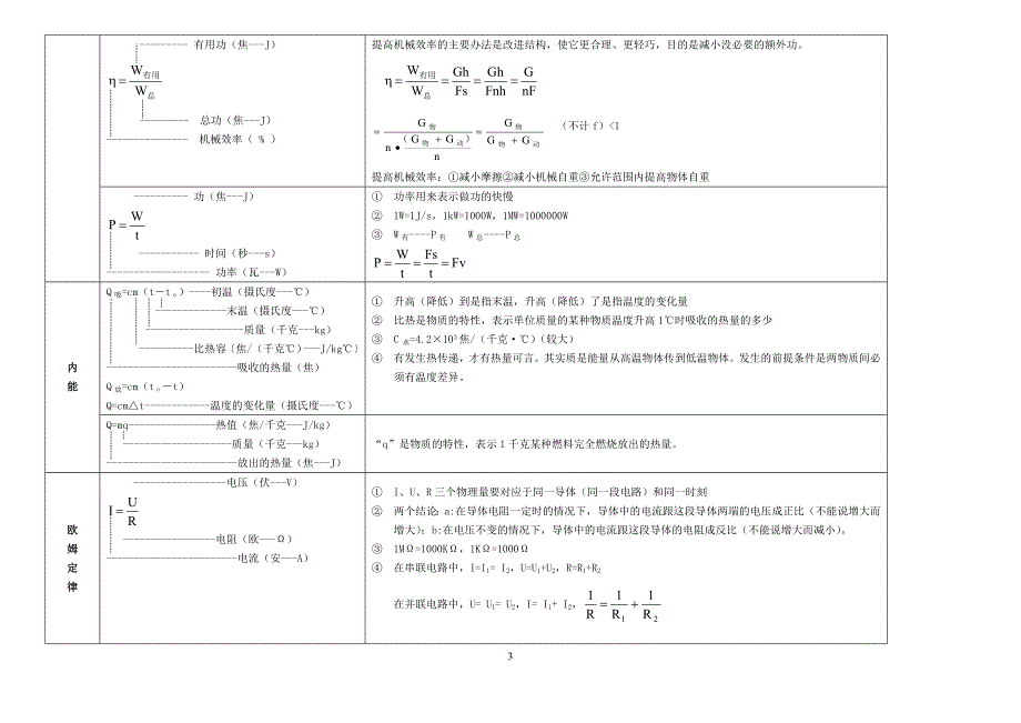 初中物理公式及使用条件_第3页