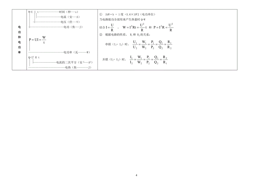 初中物理公式及使用条件_第4页