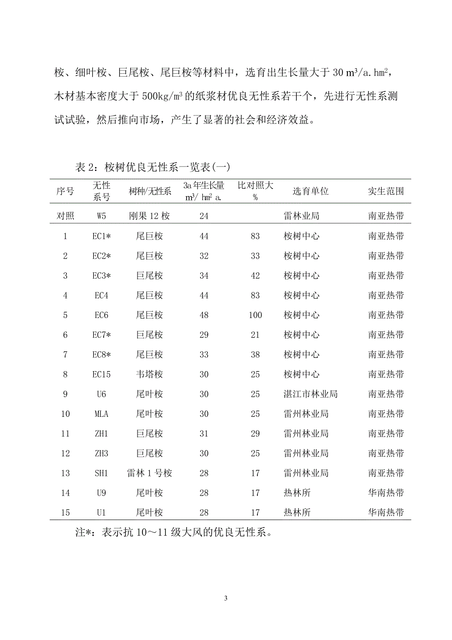 桉树纸浆材定向培育技术及经济效益分析_第3页