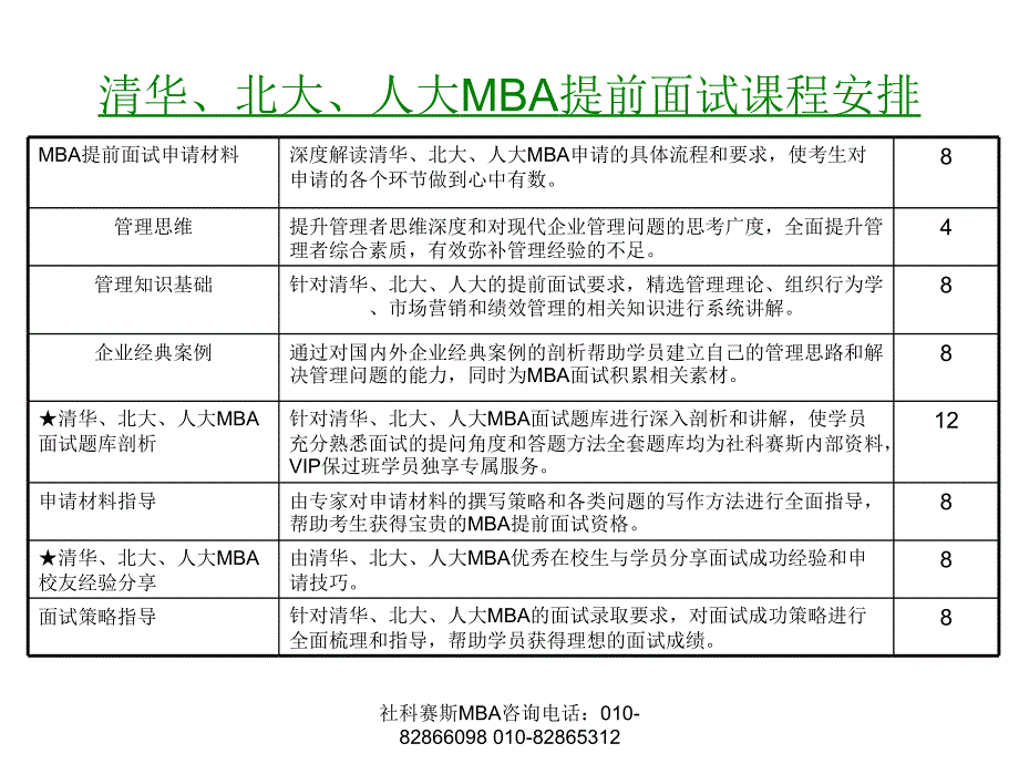 2013年清华、北大mba_第2页