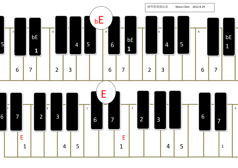 钢琴简谱各调基本指法表_第1页