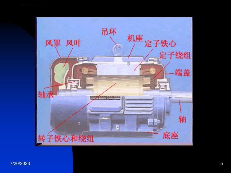 异步电机培训课件_第5页