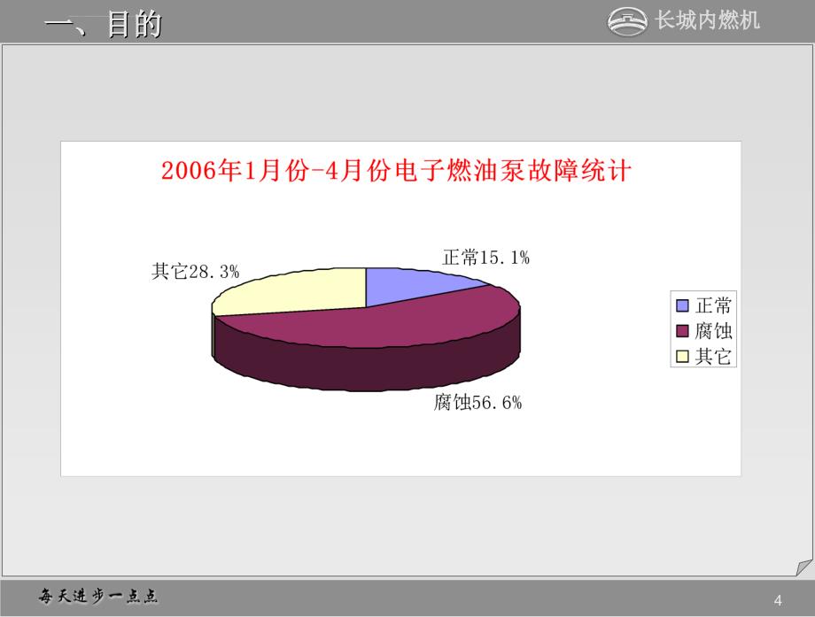 长城m1.5.4联合电子产品故障诊断方法_第4页