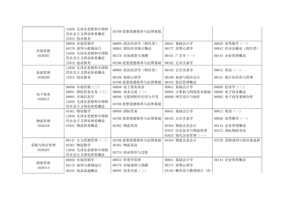 江苏省高等教育自学考试2017年4月考试日程表_第2页