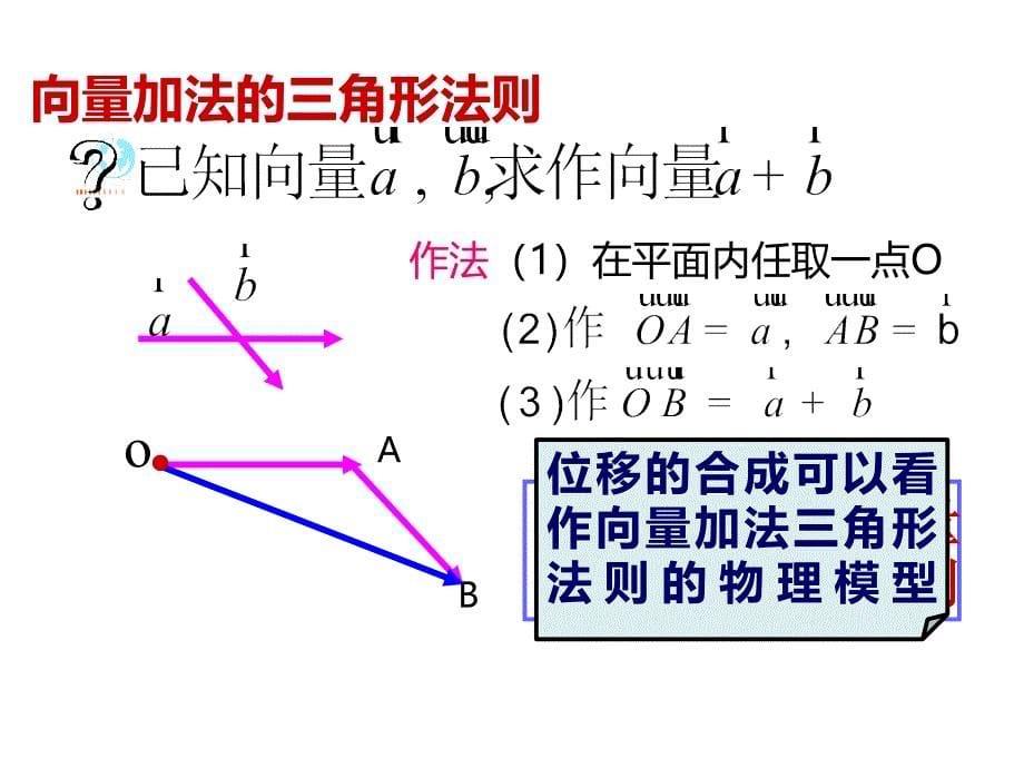 2.2.1向量加法运算及其几何意义shalom_第5页