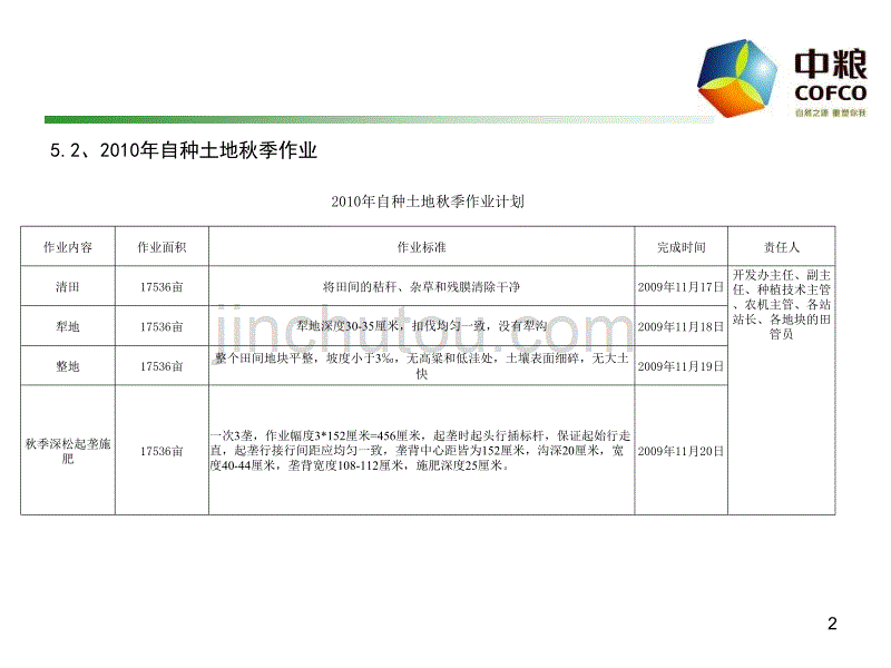 2010年农事作业标准_第2页