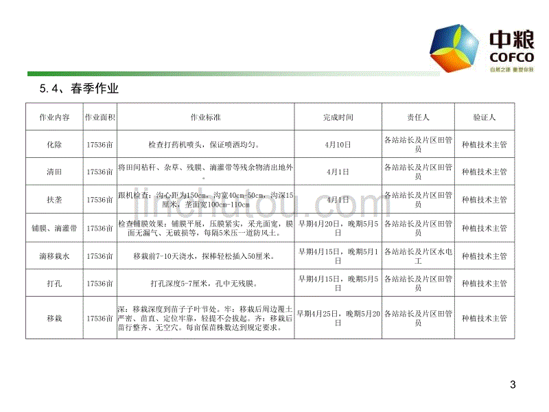 2010年农事作业标准_第3页