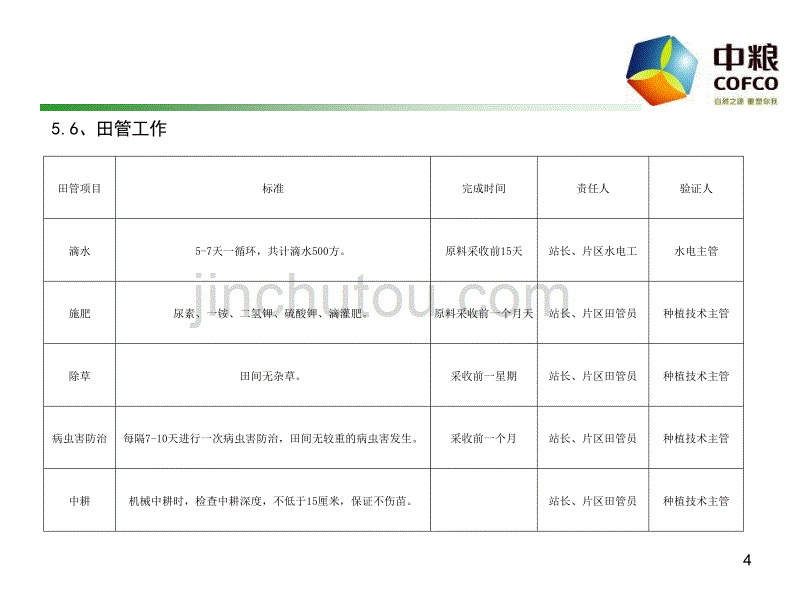 2010年农事作业标准_第4页